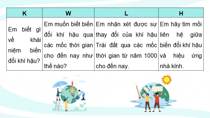 Giáo án điện tử chuyên đề Địa lí 10 chân trời CĐ 1: Biến đổi khí hậu