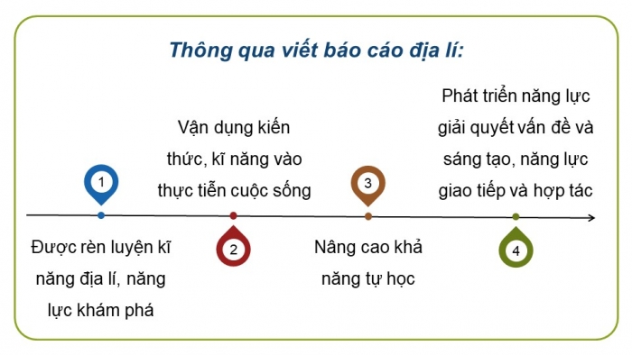 Giáo án điện tử chuyên đề Địa lí 10 chân trời CĐ 3: Phương pháp viết báo cáo địa lí