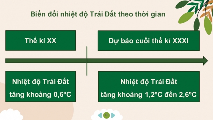 Giáo án điện tử chuyên đề Địa lí 10 cánh diều CĐ 1: Biến đổi khí hậu