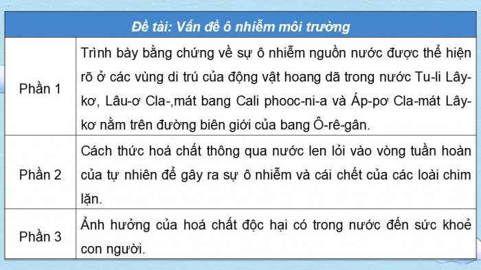 Giáo án PPT dạy thêm Ngữ văn 12 chân trời Bài 9: Sự ô nhiễm nguồn nước trên bề mặt Trái Đất và hậu quả (Trích Mùa xuân vắng lặng – Rây-cheo Ca-son)