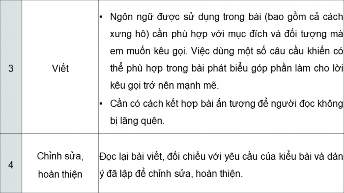 Giáo án PPT dạy thêm Ngữ văn 12 chân trời Bài 9: Viết báo cáo kết quả nghiên cứu về một vấn đề tự nhiên hoặc xã hội