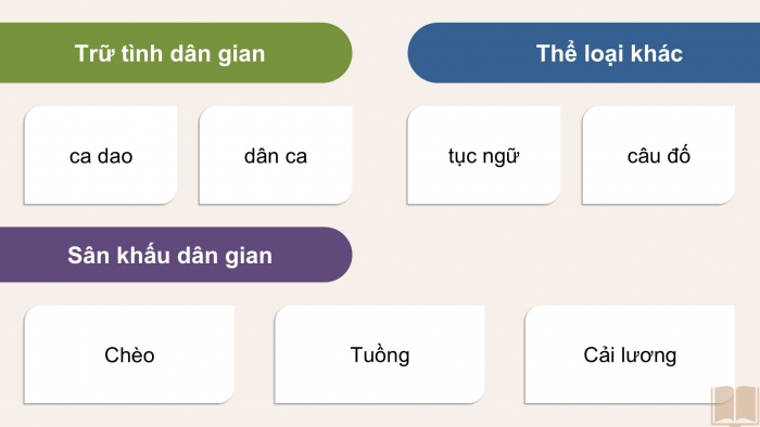 Giáo án PPT dạy thêm Ngữ văn 12 Cánh diều bài 10: Tổng kết lịch sử văn học