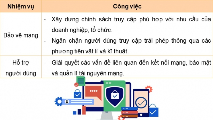 Giáo án điện tử Khoa học máy tính 12 chân trời Bài G2: Nhóm nghề quản trị thuộc ngành Công nghệ thông tin