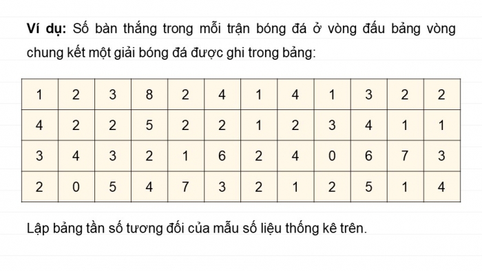 Giáo án PPT dạy thêm Toán 9 Kết nối bài 23: Bảng tần số tương đối và biểu đồ tần số tương đối