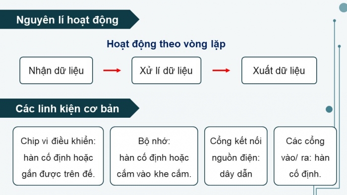 Giáo án điện tử chuyên đề Khoa học máy tính 10 kết nối Bài 2: Bảng mạch điều khiển và cơ cấu chấp hành