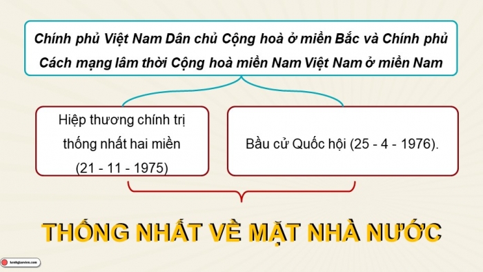 Giáo án điện tử Lịch sử 9 chân trời Bài 19: Việt Nam từ năm 1976 đến năm 1991