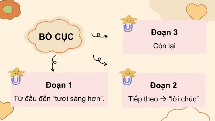 Giáo án điện tử Tiếng Việt 5 chân trời Bài 6: Lễ hội đèn lồng nổi