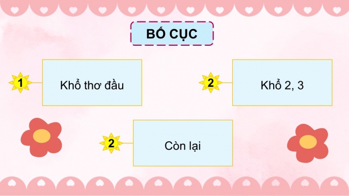 Giáo án điện tử Tiếng Việt 5 chân trời Bài 3: Thơ viết cho ngày mai