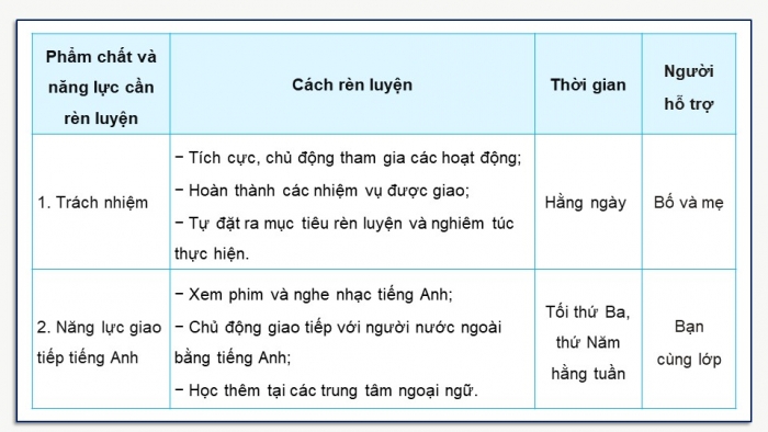 Giáo án điện tử Hoạt động trải nghiệm 9 chân trời bản 2 Chủ đề 8 Tuần 34