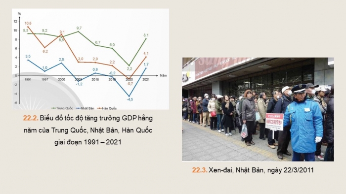 Giáo án điện tử Lịch sử 9 chân trời Bài 22: Châu Á từ năm 1991 đến nay
