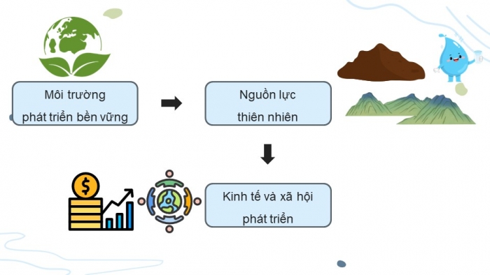 Giáo án điện tử Sinh học 12 chân trời Bài 28: Phát triển bền vững