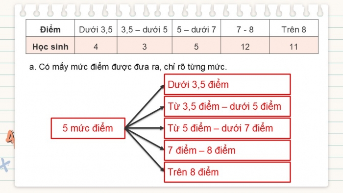 Giáo án PPT dạy thêm Toán 5 Kết nối bài 63: Thu thập, phân loại, sắp xếp các số liệu