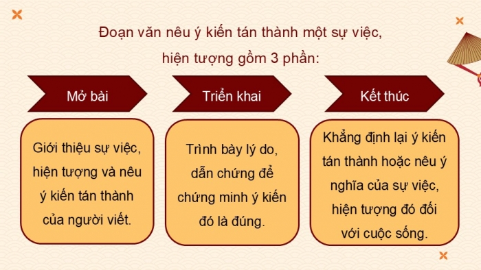 Giáo án PPT dạy thêm Tiếng Việt 5 Kết nối bài 17: Bài đọc Nghìn năm văn hiến. Luyện tập về đại từ và kết từ. Tìm hiểu cách viết đoạn văn nêu ý kiến tán thành một sự việc, hiện tượng