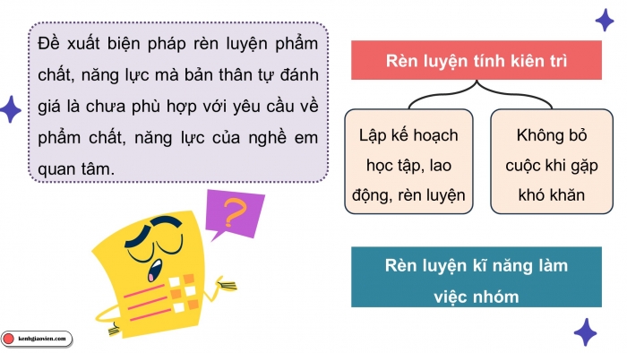 Giáo án điện tử Hoạt động trải nghiệm 9 kết nối Chủ đề 8 Tuần 2