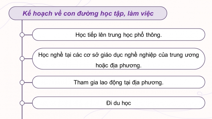 Giáo án điện tử Hoạt động trải nghiệm 9 kết nối Chủ đề 9 Tuần 2