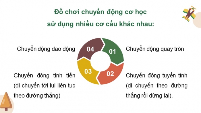 Giáo án điện tử Mĩ thuật 9 cánh diều Bài 13: Sáng tạo đồ chơi chuyển động