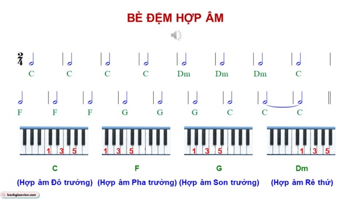 Giáo án điện tử Âm nhạc 9 cánh diều Bài 14 Tiết 2: Thể hiện tiết tấu, ứng dụng đệm cho bài hát Bay lên những cảnh điều ước mơ, Ôn tập Bài hoà tấu số 7, Trải nghiệm và khám phá Thể hiện mẫu tiết tấu bằng các động tác vỗ, gõ,... lên mặt bàn