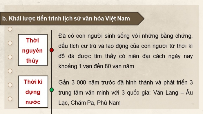 Giáo án điện tử chuyên đề Lịch sử 10 kết nối CĐ 1 P2: Một số lĩnh vực của lịch sử Việt Nam