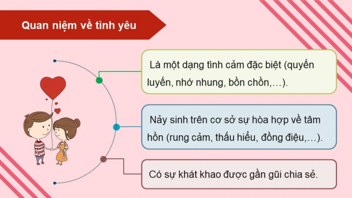 Giáo án điện tử chuyên đề Kinh tế pháp luật 10 kết nối Bài 1: Tình yêu