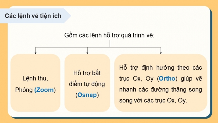 Giáo án powerpoint chuyên đề Công nghệ 10 - Thiết kế và Công nghệ Kết nối tri thức