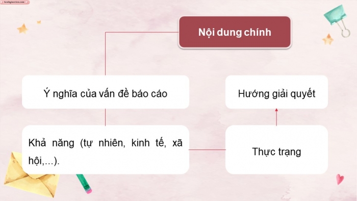 Giáo án powerpoint chuyên đề Địa lí 10 cánh diều