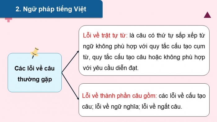 Giáo án PPT dạy thêm Ngữ văn 12 Cánh diều bài 10: Tổng kết về tiếng Việt