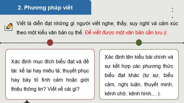 Giáo án PPT dạy thêm Ngữ văn 12 Cánh diều bài 10: Tổng kết phương pháp đọc, viết, nói và nghe