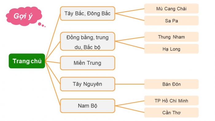 Giáo án điện tử Tin học ứng dụng 12 kết nối Bài 26: Liên kết và thanh điều hướng