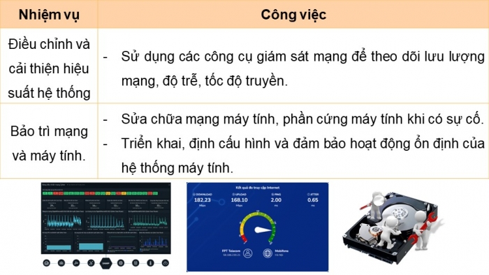 Giáo án điện tử Khoa học máy tính 12 chân trời Bài G2: Nhóm nghề quản trị thuộc ngành Công nghệ thông tin