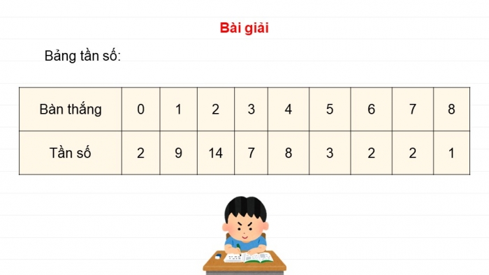 Giáo án PPT dạy thêm Toán 9 Kết nối bài 23: Bảng tần số tương đối và biểu đồ tần số tương đối