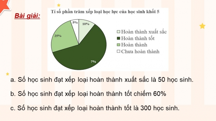 Giáo án PPT dạy thêm Toán 5 Cánh diều bài 79: Biểu đồ hình quạt tròn