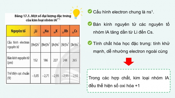 Giáo án điện tử Hoá học 12 chân trời Bài 17: Nguyên tố nhóm IA