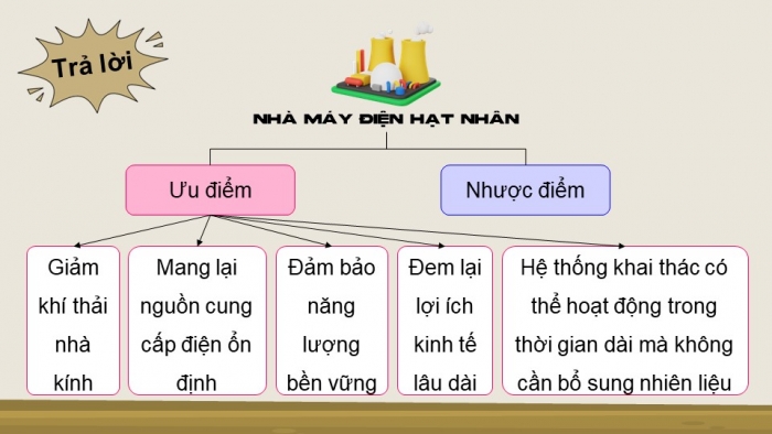 Giáo án điện tử Vật lí 12 kết nối Bài 24: Công nghiệp hạt nhân