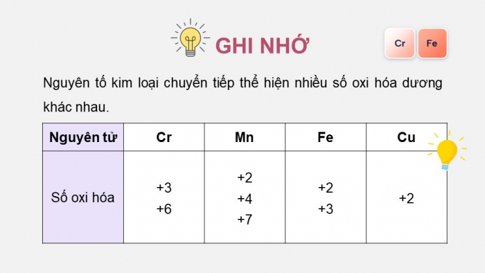 Giáo án điện tử Hóa học 12 cánh diều Bài 20: Sơ lược về kim loại chuyển tiếp dãy thứ nhất