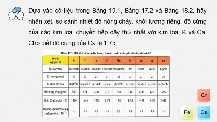 Giáo án điện tử Hoá học 12 chân trời Bài 19: Đại cương về kim loại chuyển tiếp dãy thứ nhất