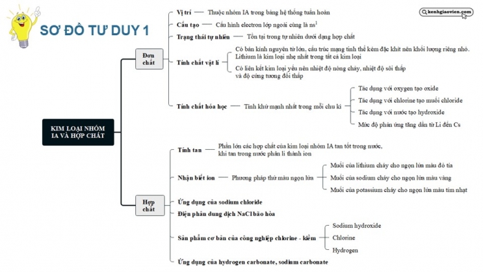 Giáo án điện tử Hoá học 12 chân trời Bài Ôn tập Chương 7