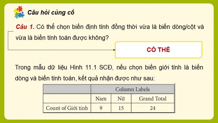 Giáo án điện tử chuyên đề Tin học ứng dụng 12 kết nối Bài 12: Mô tả số liệu bằng PivotTable