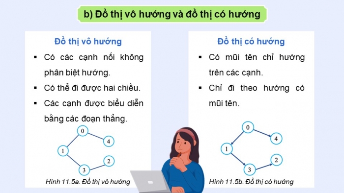 Giáo án điện tử chuyên đề Khoa học máy tính 12 kết nối Bài 11: Khái niệm đồ thị