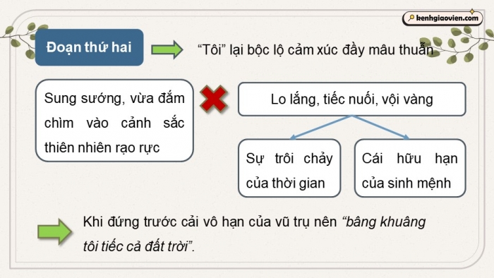 Giáo án PPT dạy thêm Ngữ văn 12 Kết nối bài 9: Vội vàng (Xuân Diệu)