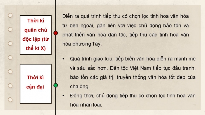 Giáo án điện tử chuyên đề Lịch sử 10 kết nối CĐ 1 P2: Một số lĩnh vực của lịch sử Việt Nam