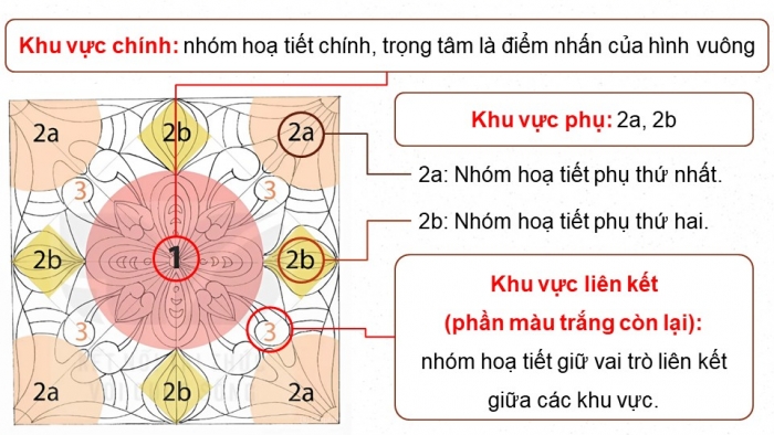 Giáo án điện tử chuyên đề Mĩ thuật 10 kết nối Bài 2: Thực hành trang trí hình vuông