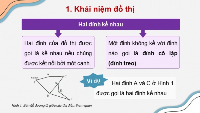 Giáo án điện tử chuyên đề Khoa học máy tính 12 chân trời Bài 3.1: Các khái niệm cơ bản của đồ thị