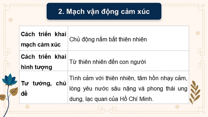 Giáo án PPT dạy thêm Ngữ văn 12 chân trời Bài 8: Nguyên tiêu (Hồ Chí Minh)