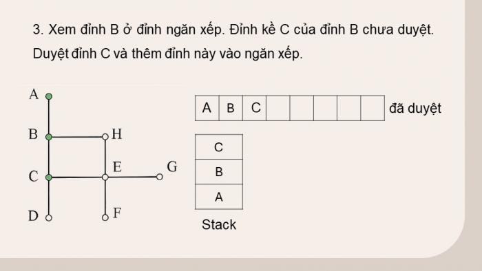 Giáo án điện tử chuyên đề Khoa học máy tính 12 chân trời Bài 3.4: Duyệt đồ thị theo chiều sâu