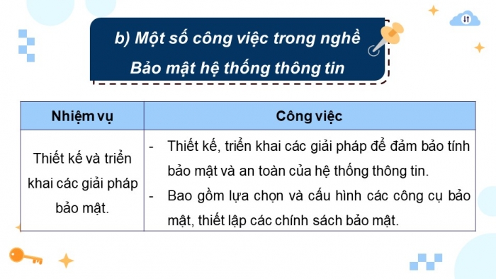 Giáo án điện tử Khoa học máy tính 12 chân trời Bài G2: Nhóm nghề quản trị thuộc ngành Công nghệ thông tin