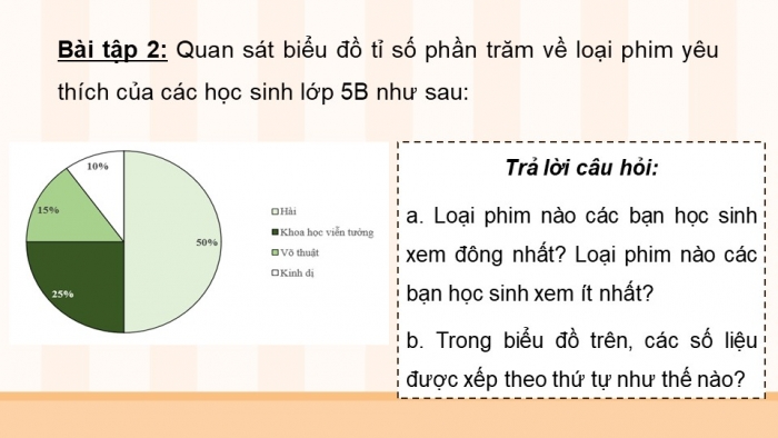 Giáo án PPT dạy thêm Toán 5 Cánh diều bài 79: Biểu đồ hình quạt tròn