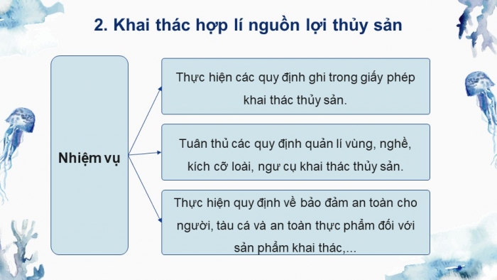 Giáo án điện tử Công nghệ 12 Lâm nghiệp Thủy sản Cánh diều Bài Ôn tập chủ đề 10