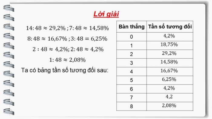 Giáo án PPT dạy thêm Toán 9 Chân trời bài 2: Bảng tần số tương đối và biểu đồ tần số tương đối