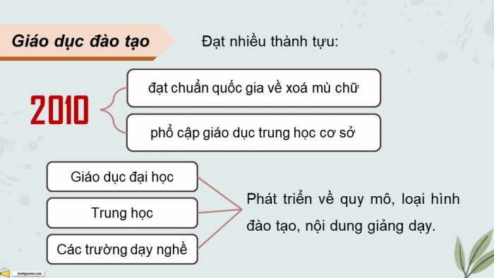 Giáo án điện tử Lịch sử 9 kết nối Bài 21: Việt Nam từ năm 1991 đến nay (P2)