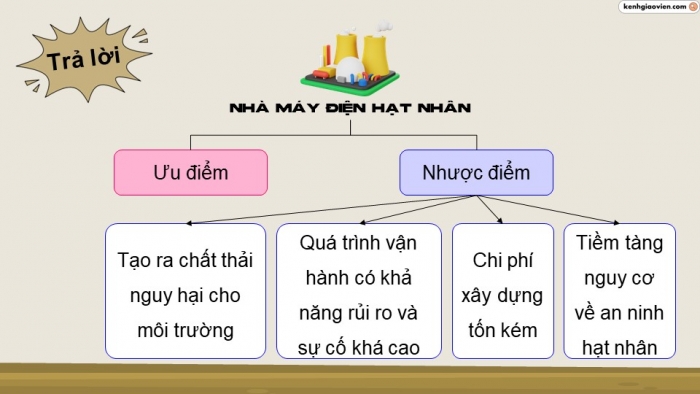 Giáo án điện tử Vật lí 12 kết nối Bài 24: Công nghiệp hạt nhân